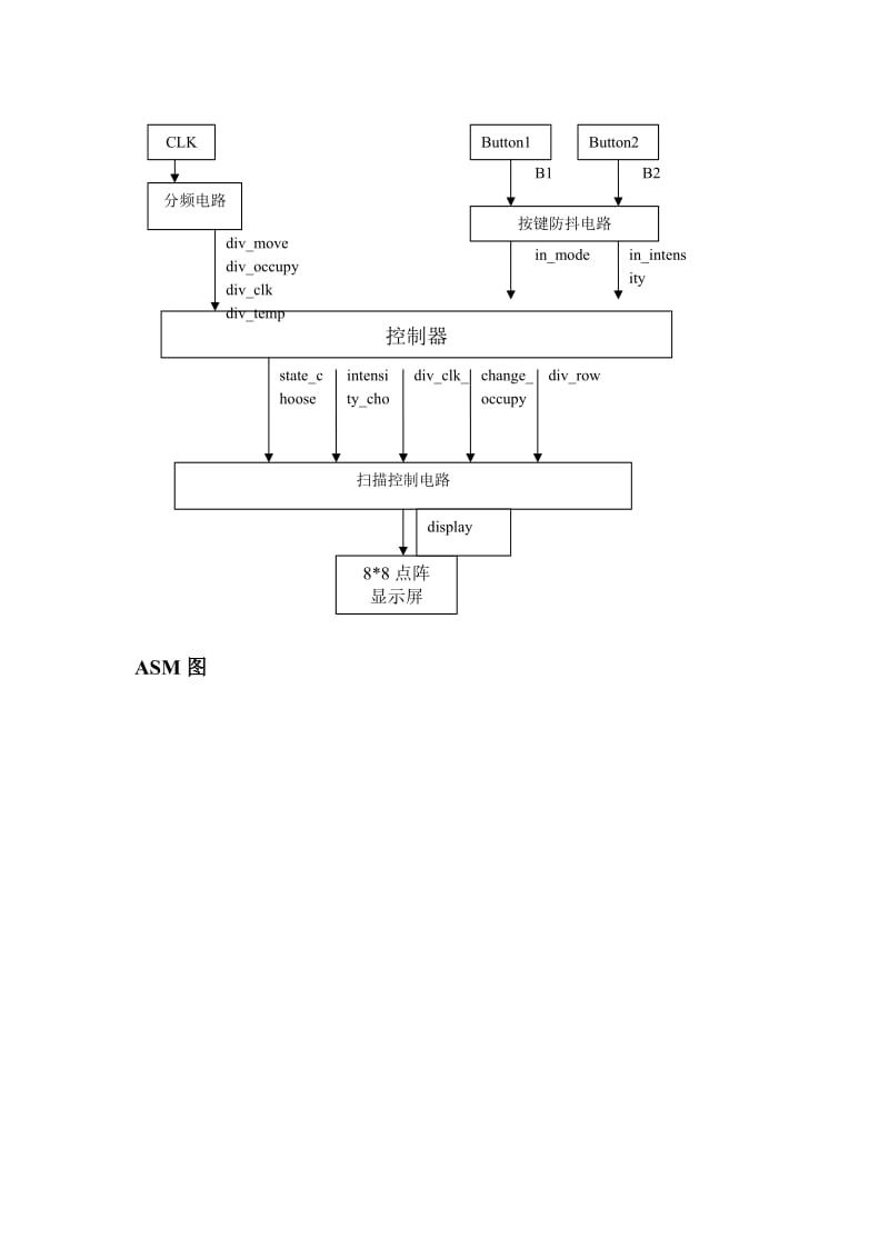 数字电路与逻辑设计实验设计方案双色点阵显示控制器.doc_第3页