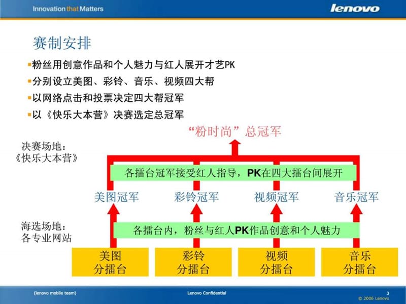 新年攻势网络推广方案网络红人课件.ppt_第3页