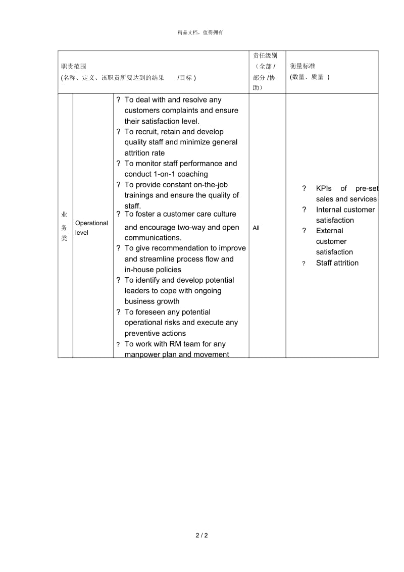 职位描述营运助理经理.docx_第2页