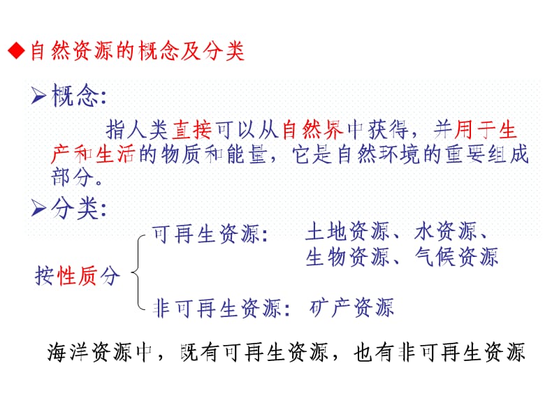 高考地理(6、中国的自然资源).ppt_第2页