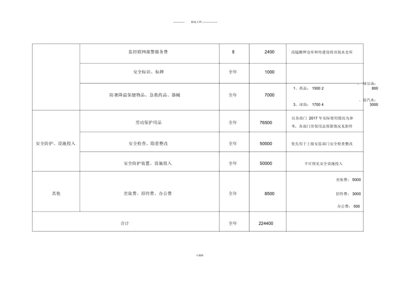 2018年安全生产经费预算.docx_第2页