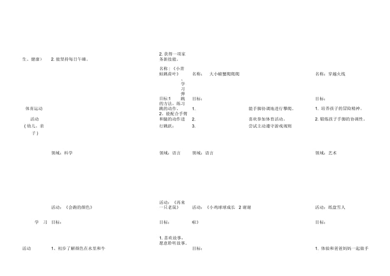 (幼儿园)“停课不停学”小班第二周.docx_第2页