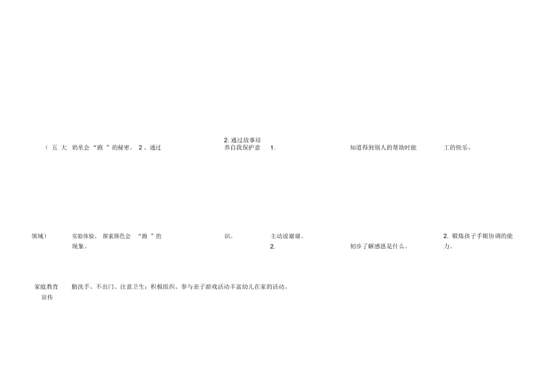 (幼儿园)“停课不停学”小班第二周.docx_第3页