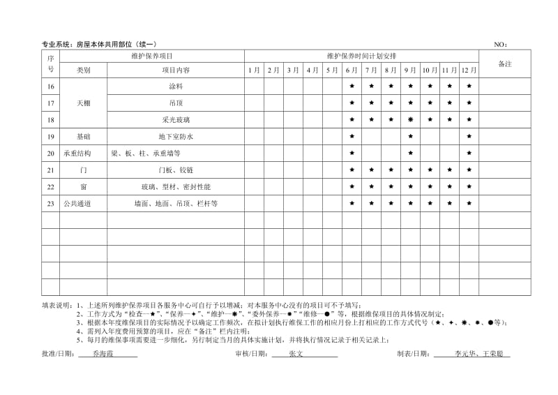 设备设施维护保养计划.doc_第2页