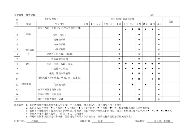 设备设施维护保养计划.doc_第3页