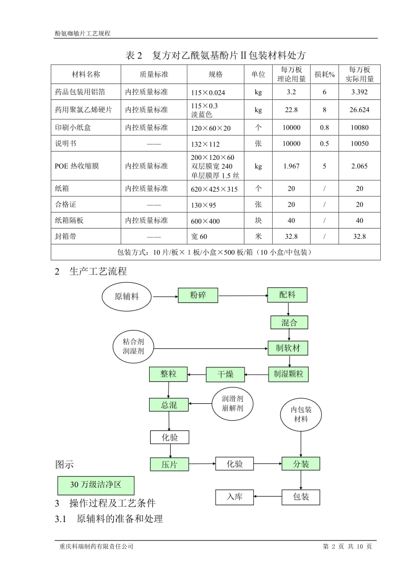 复方对乙酰氨基酚片工艺规程.doc_第2页