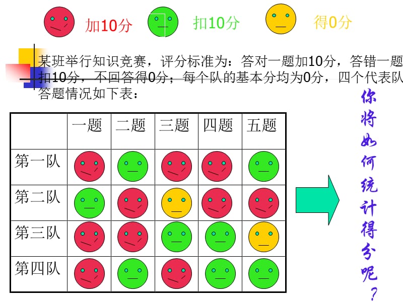 数怎么不够用了.ppt_第2页