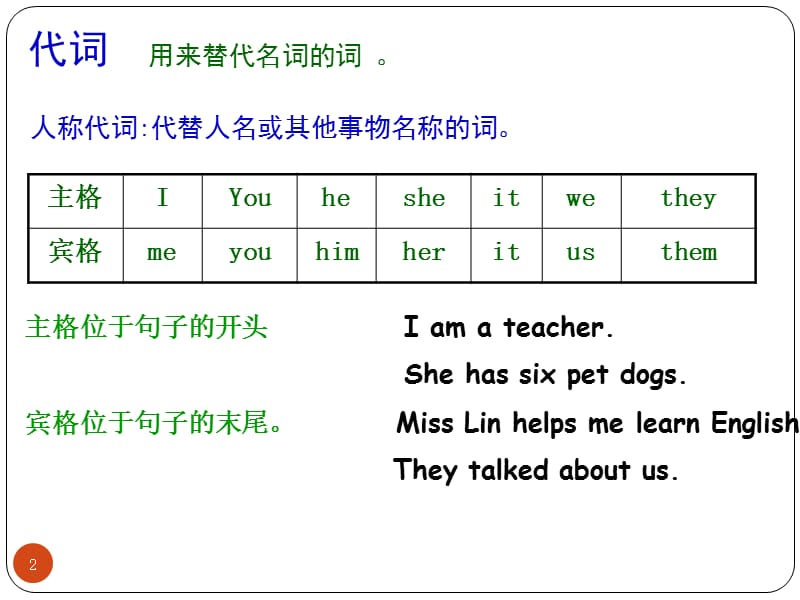 小学英语代词总复习.ppt_第2页