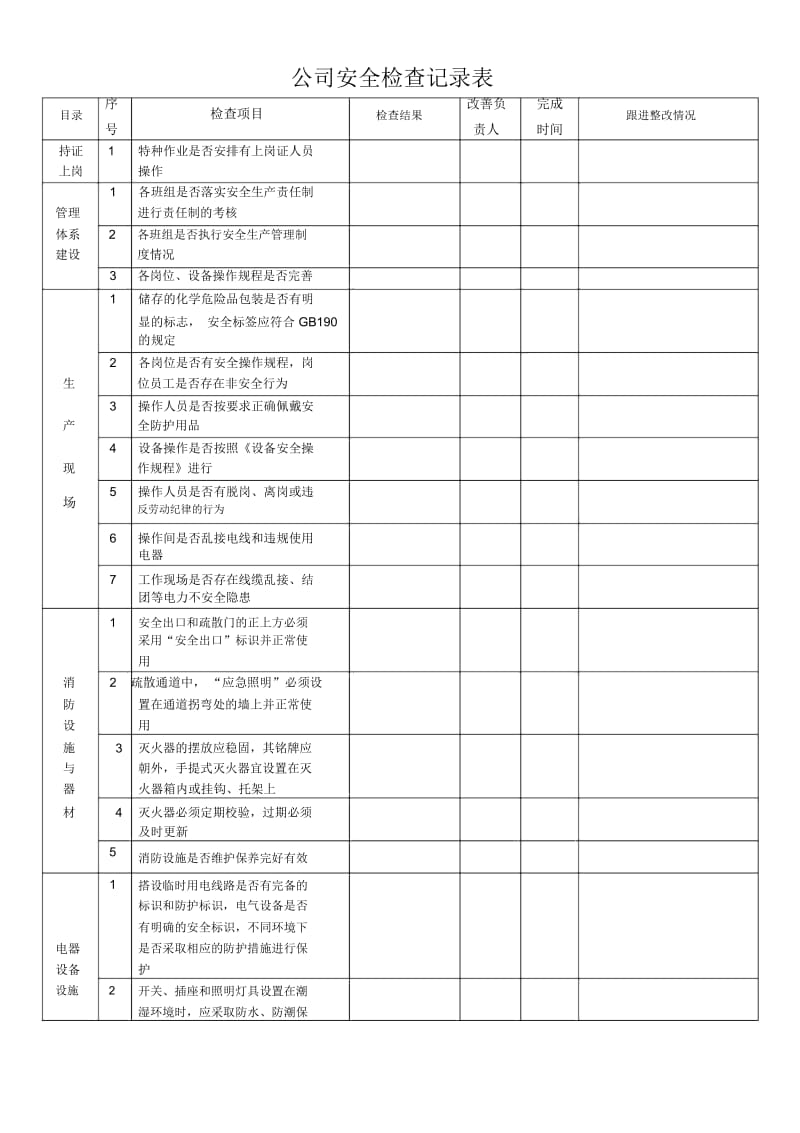 公司安全检查记录表.docx_第1页