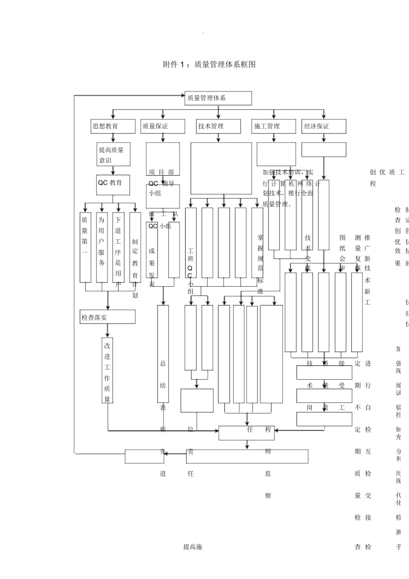 质量管理体系框图.docx_第1页