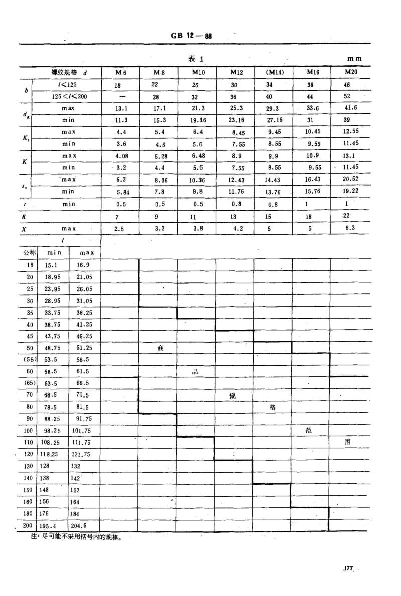 GB121988 半圆头方颈螺栓.doc_第2页