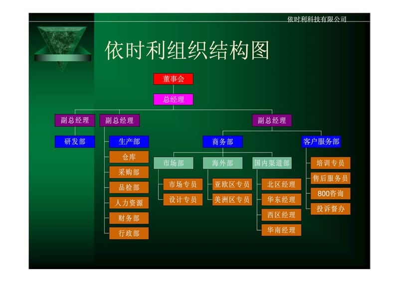 依时利打印机耗材销售代理渠道管理手册课件.ppt_第3页