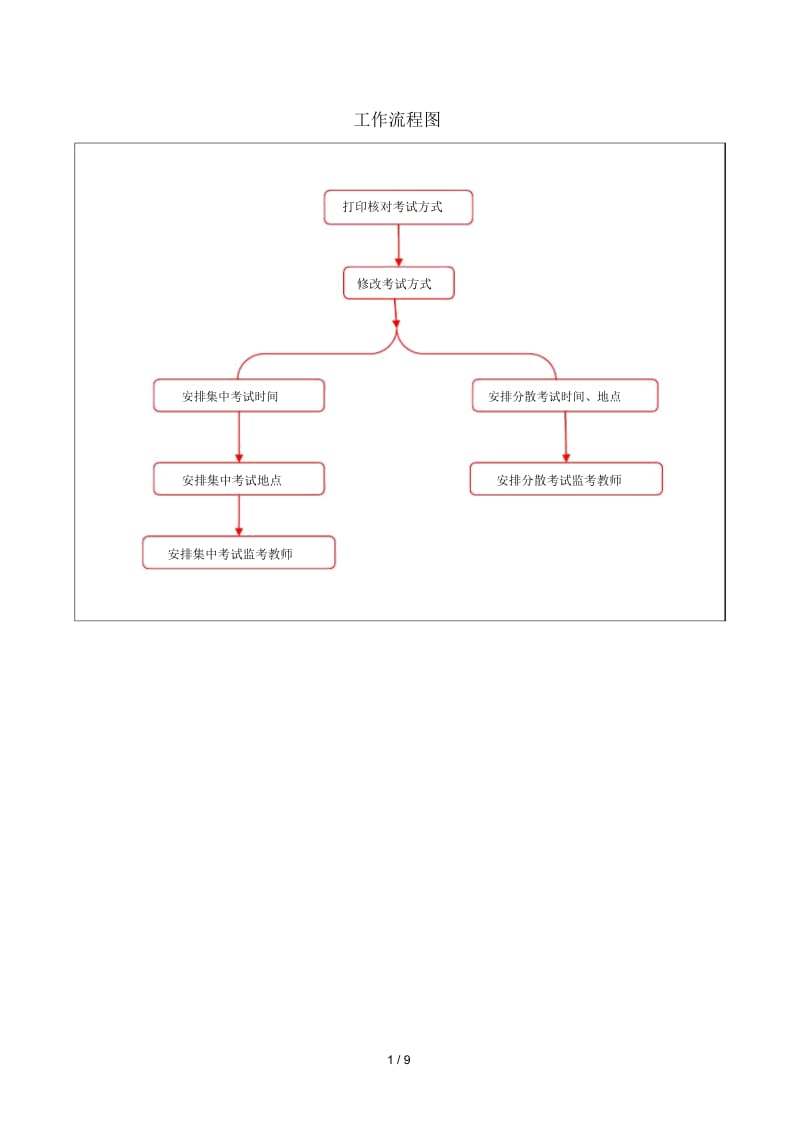 工作流程图.docx_第1页