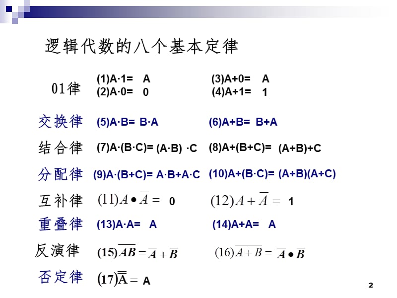 逻辑函数的公式化简法PPT课件.ppt_第2页