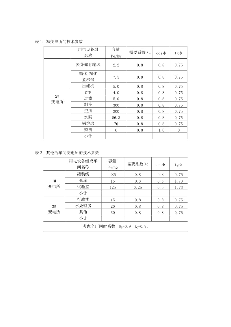 电气工程课程设计---某啤酒厂供配电设计.docx_第2页