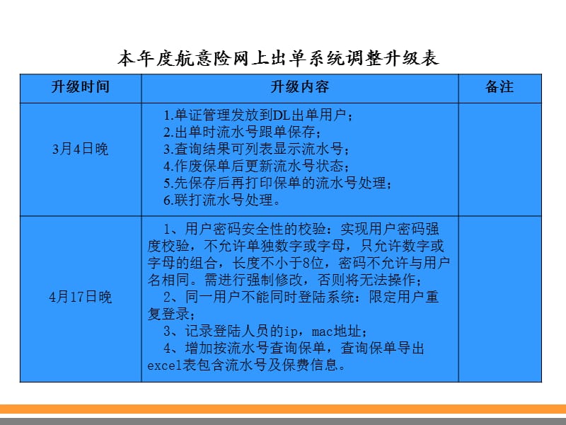 新航意险网上出单系统升级功能及流程课件.ppt_第3页