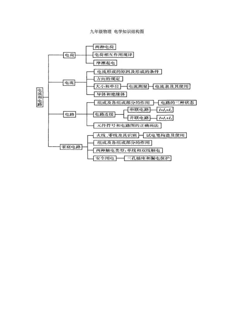 九年级物理电学知识结构图.doc_第1页