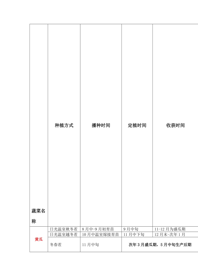 南方蔬菜栽种时间表[精品].doc_第1页