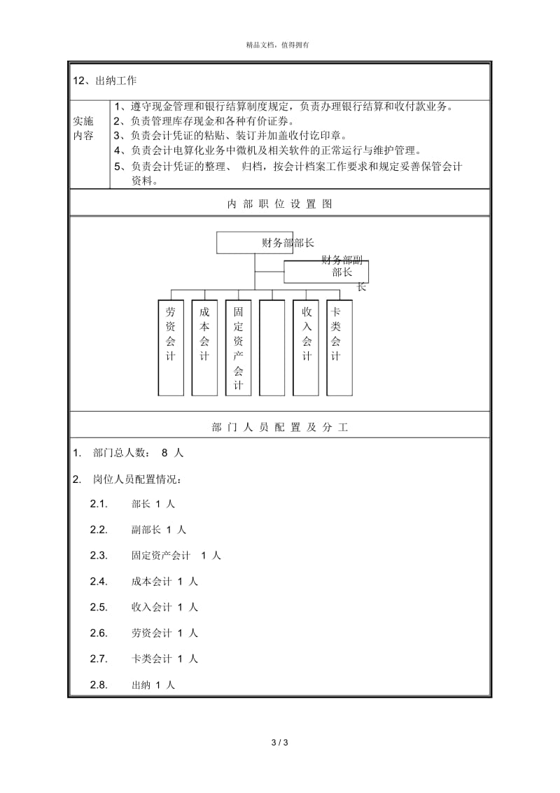 朴智—河南铁通—财务部职能说明书.docx_第3页