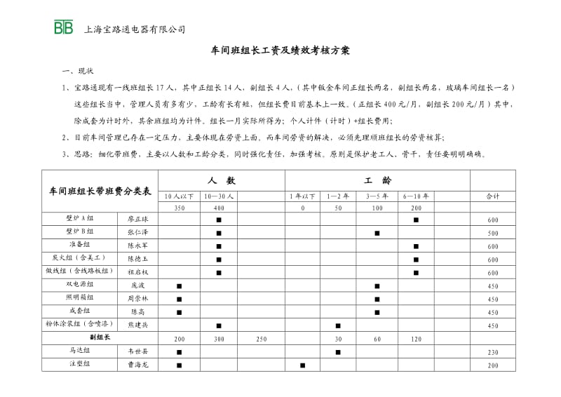 班组长工资考核方案(修改稿).doc_第1页