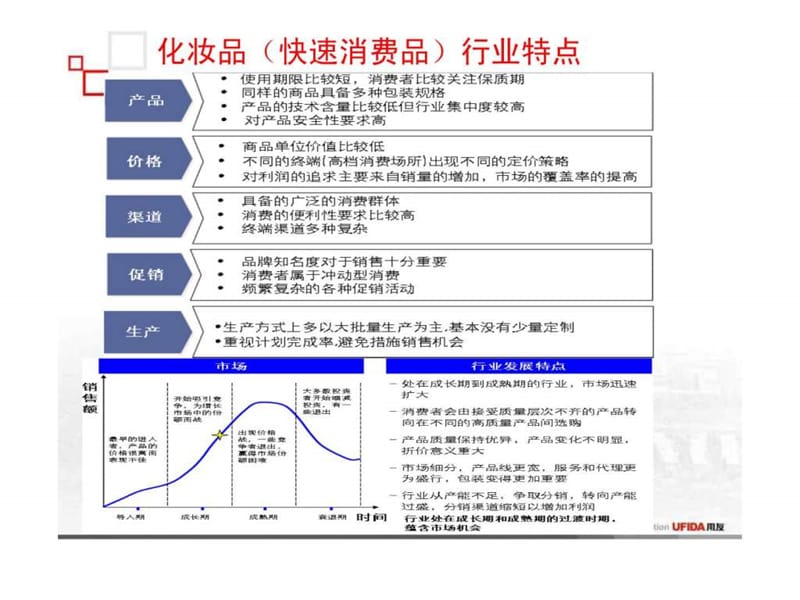 用友化妆品行业全面信息化解决方案课件.ppt_第3页