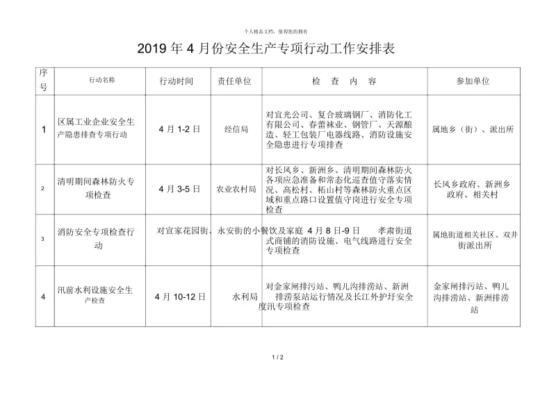 2019年4月份安全生产专项行动工作安排表.docx_第1页