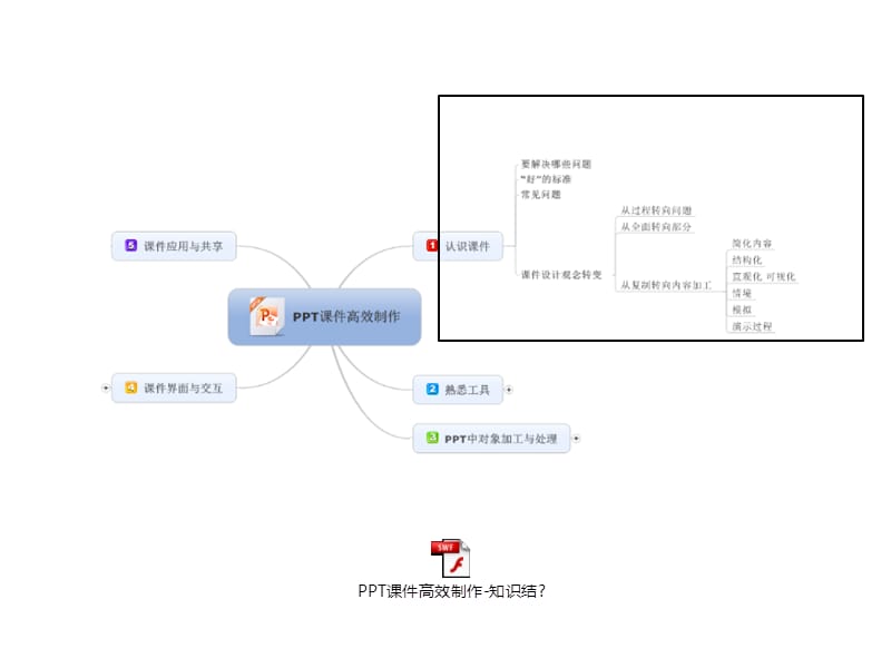 认识课件-课件如何辅助教学.pptx_第2页