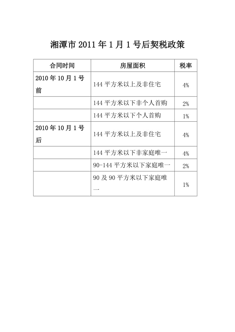 购房人家庭唯一住房诚信保证书.doc_第2页