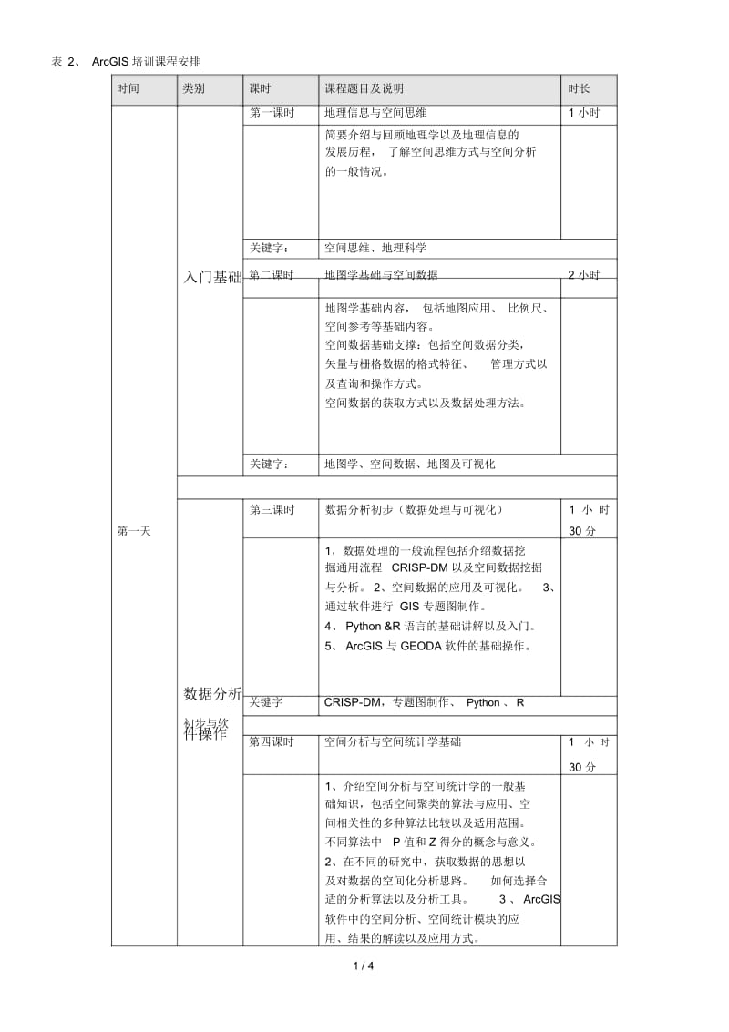 表2、ArcGIS培训课程安排.docx_第1页