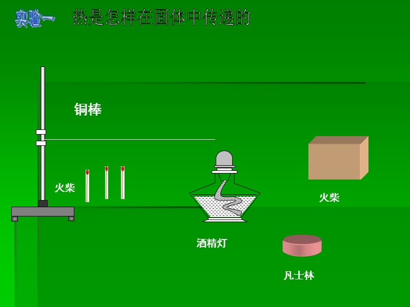 青岛版小学科学《杯子变热了》(1).ppt_第2页