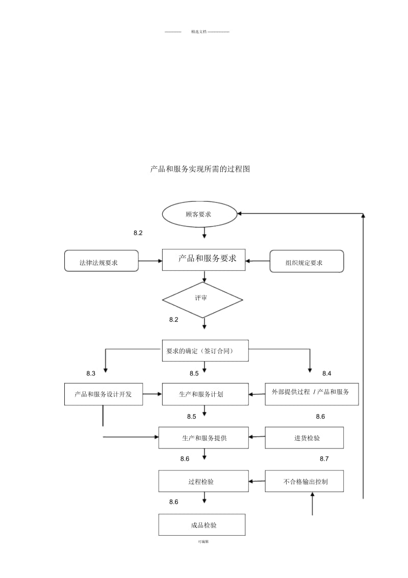 产品和服务实现所需的过程图.docx_第2页