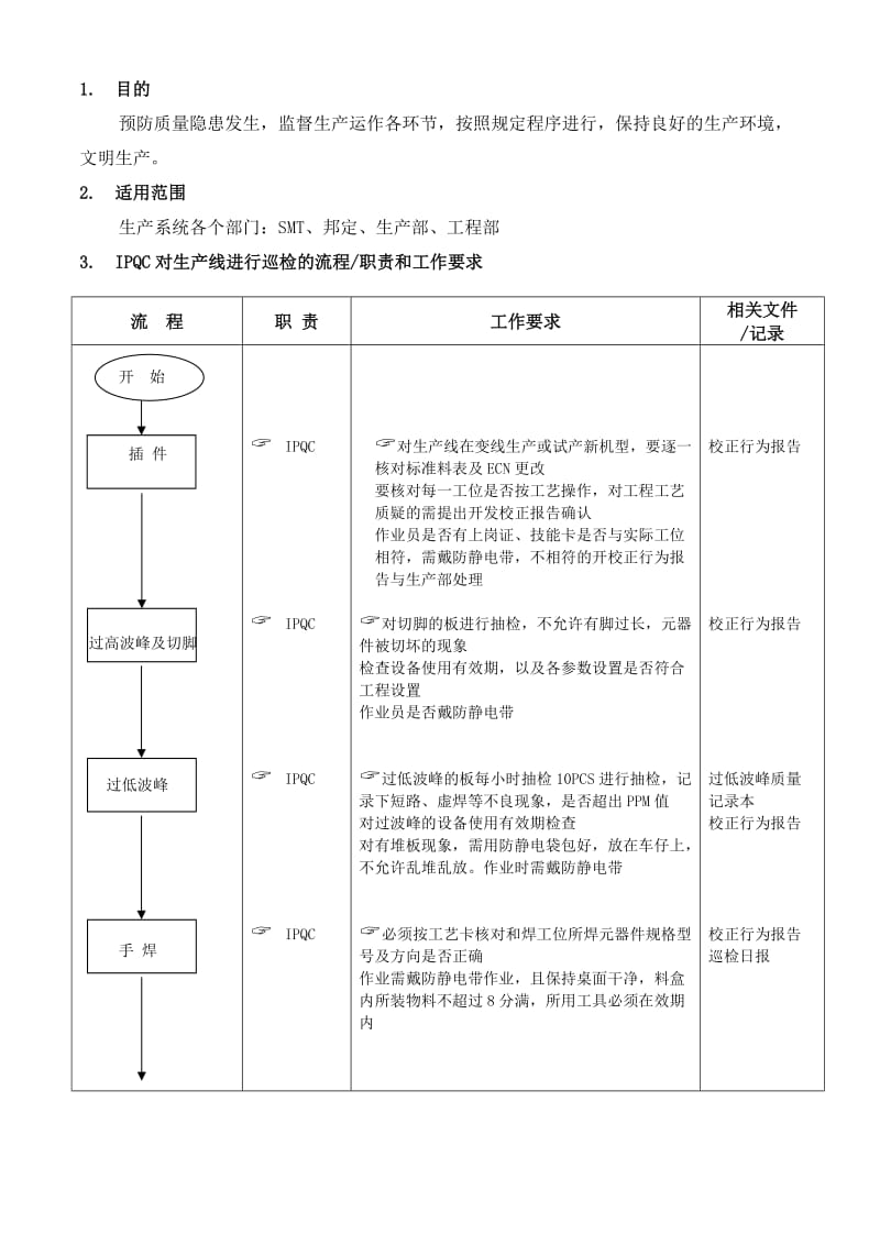 IPQC巡检流程.doc_第1页