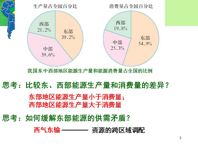 《资源跨区域调配》演示幻灯片.ppt_第3页