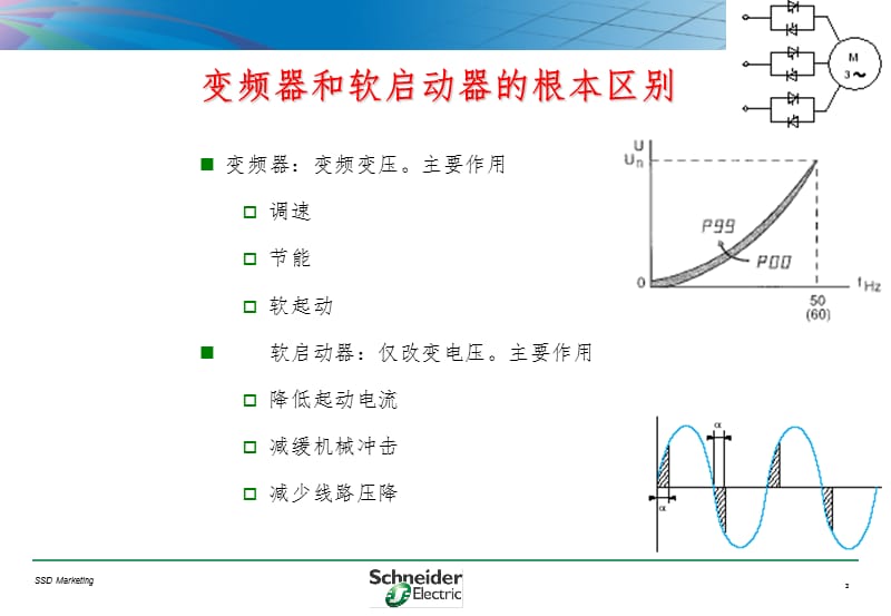 变频器的基本概念(Schneider-Electric)PPT课件.ppt_第3页