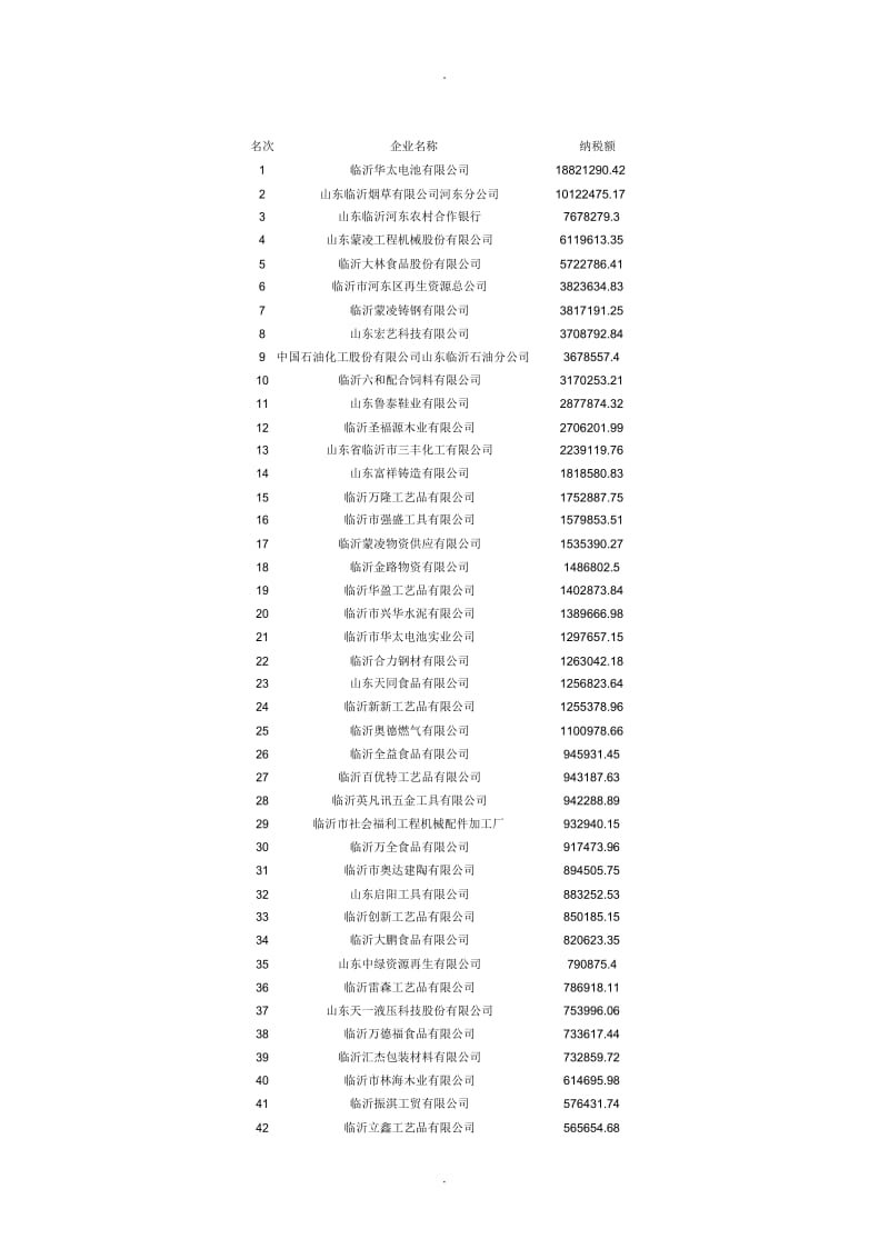 河东企业纳税100强.docx_第1页