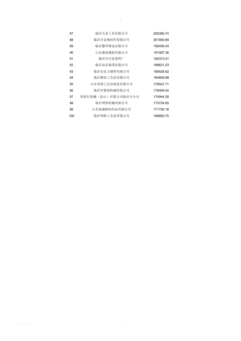 河东企业纳税100强.docx_第3页