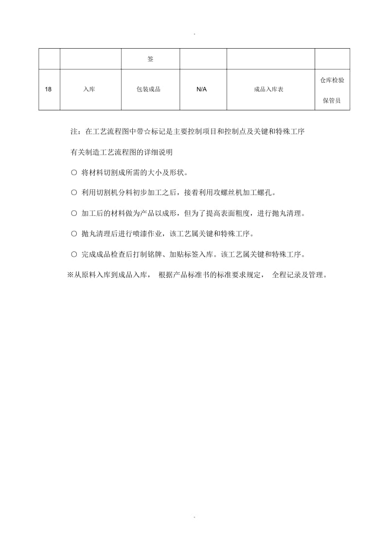 电梯制造工艺流程图.docx_第3页