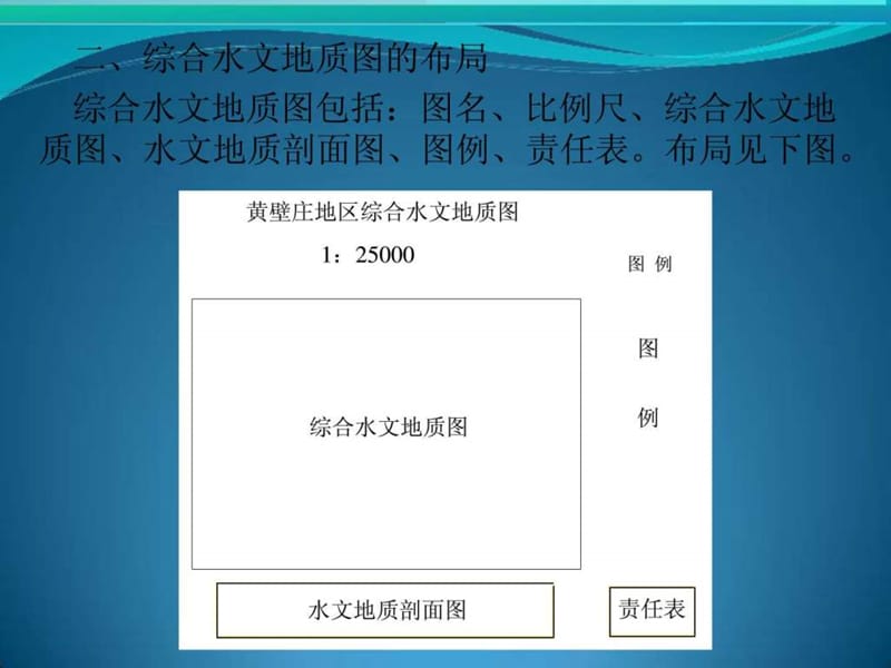 综合水文地质图编制要求课件.ppt_第3页