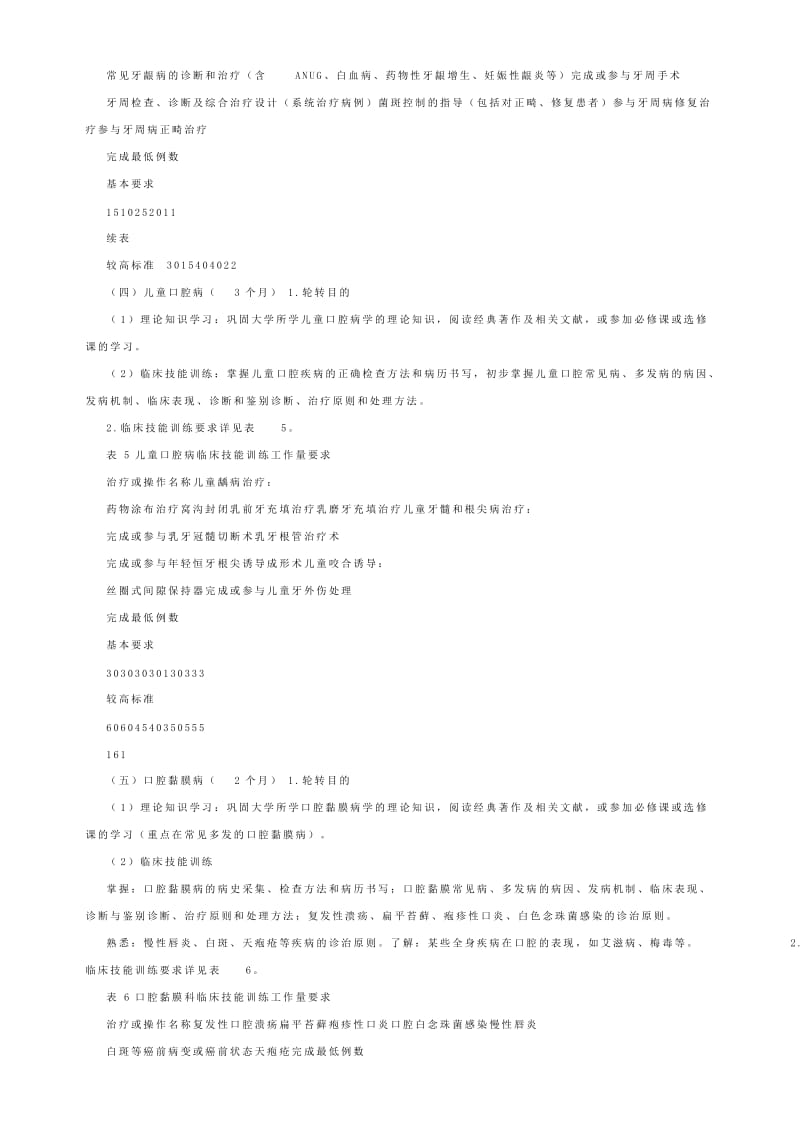 口腔科住院医师规范化培训标准细则（最新版）.doc_第3页