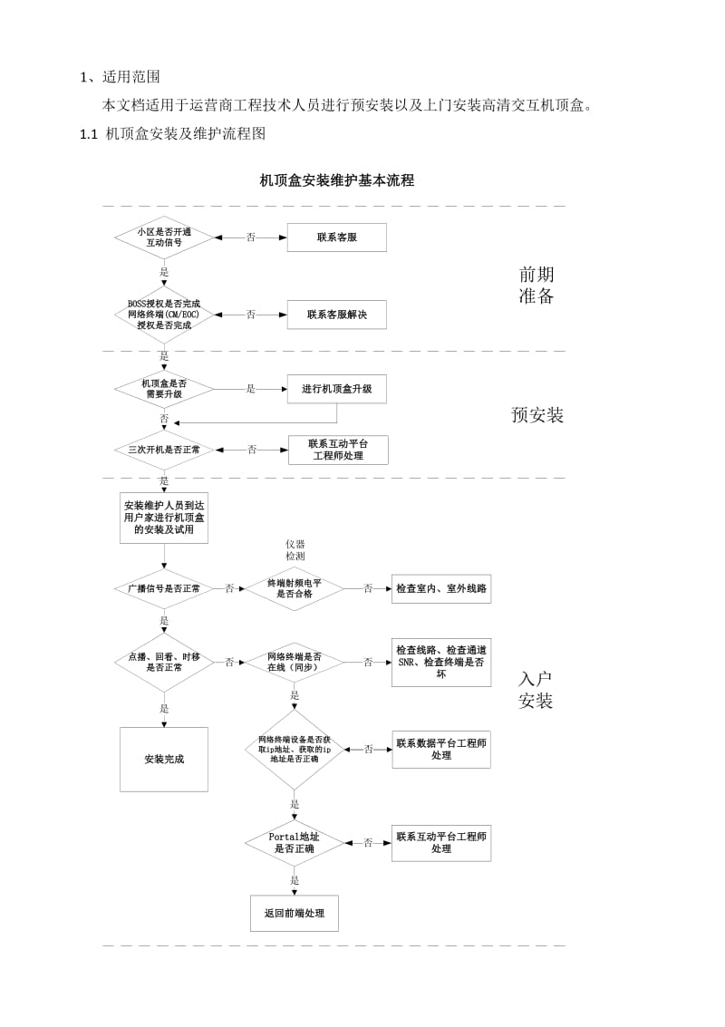 GCable高清互动机顶盒安装维护手册04182doc.doc_第2页