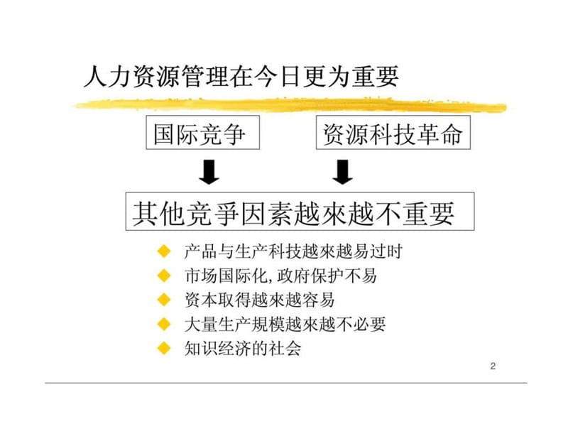 现代人力资源管理与组织文化—员工激励管理团队和企业文化课件.ppt_第2页