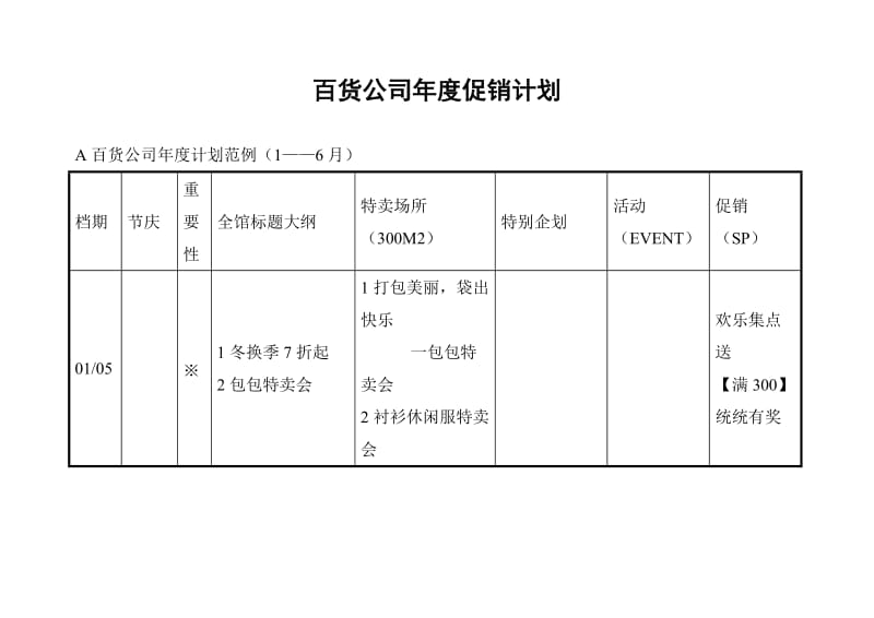 购物中心、百货商场促销计划.doc_第1页