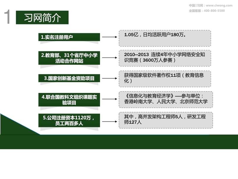 中小学校教育信息化软硬件平台(含学校网站)整体解决方案课件.ppt_第3页