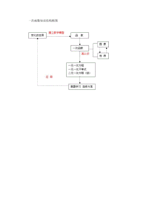 一次函数知识结构框图.doc