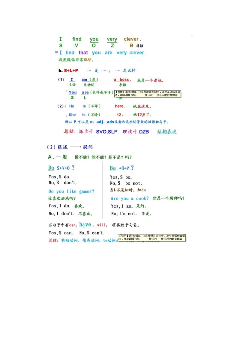 10节课讲完初高中英语语法等.doc_第3页