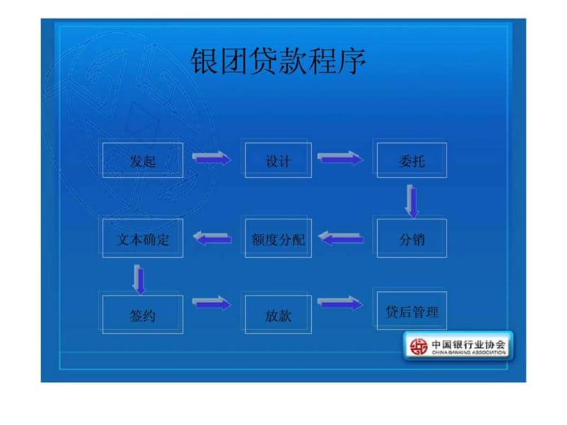 中国银行业协会银团贷款流程与实务操作课件.ppt_第3页