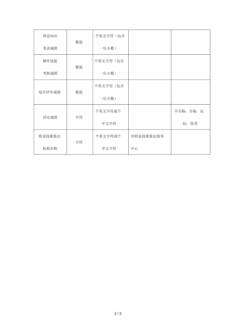 职业资格证书数据采集表.docx_第2页