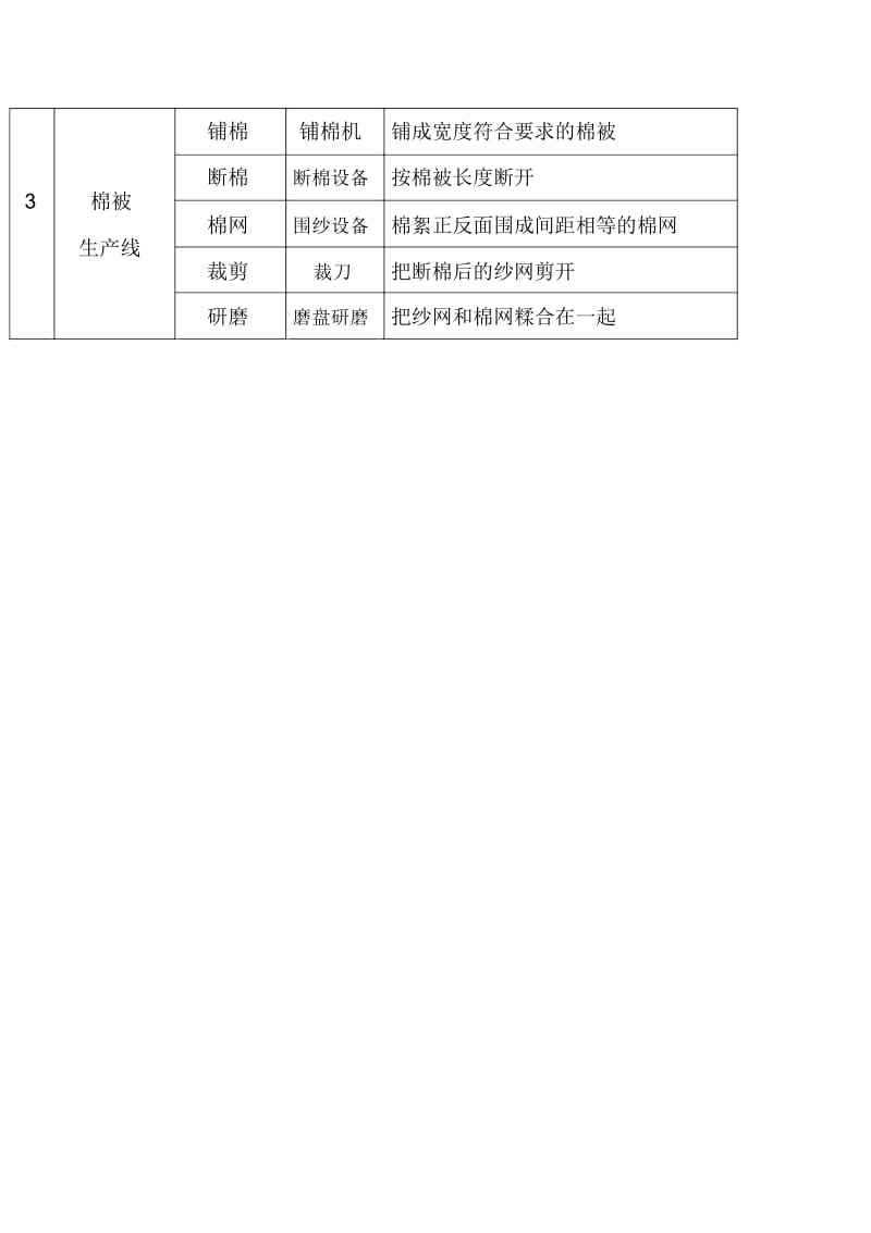 棉被工艺流程.docx_第3页