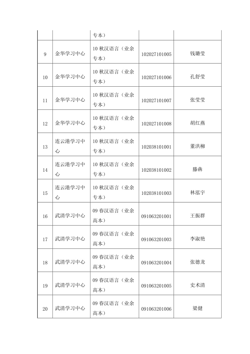 《民俗学》课程活动三具体方案.doc_第3页