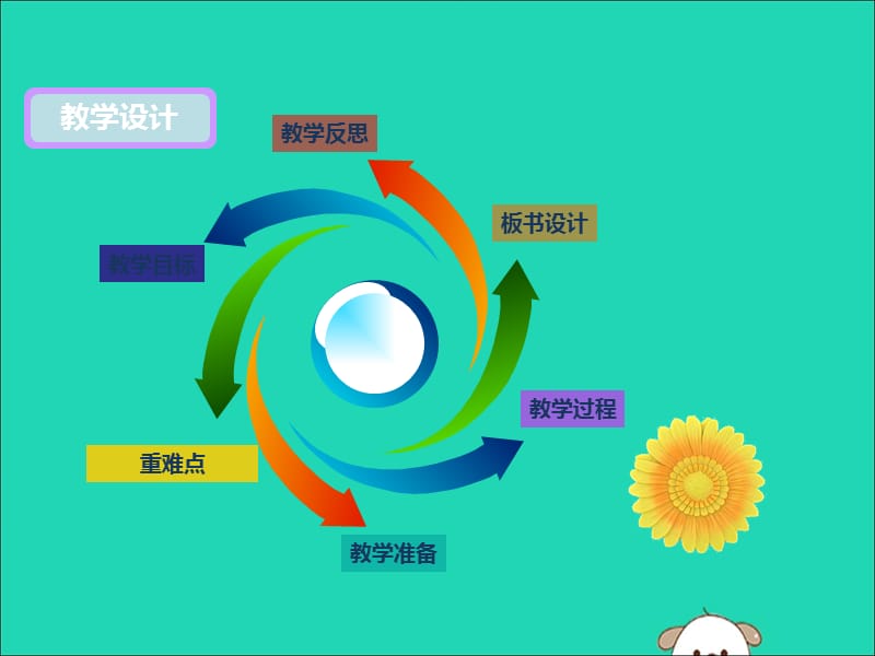 【最新】一年级科学下册 我们周围的物体 1.4《给物体分类》课件2 教科版-教科级下册自然科学课件.ppt_第2页